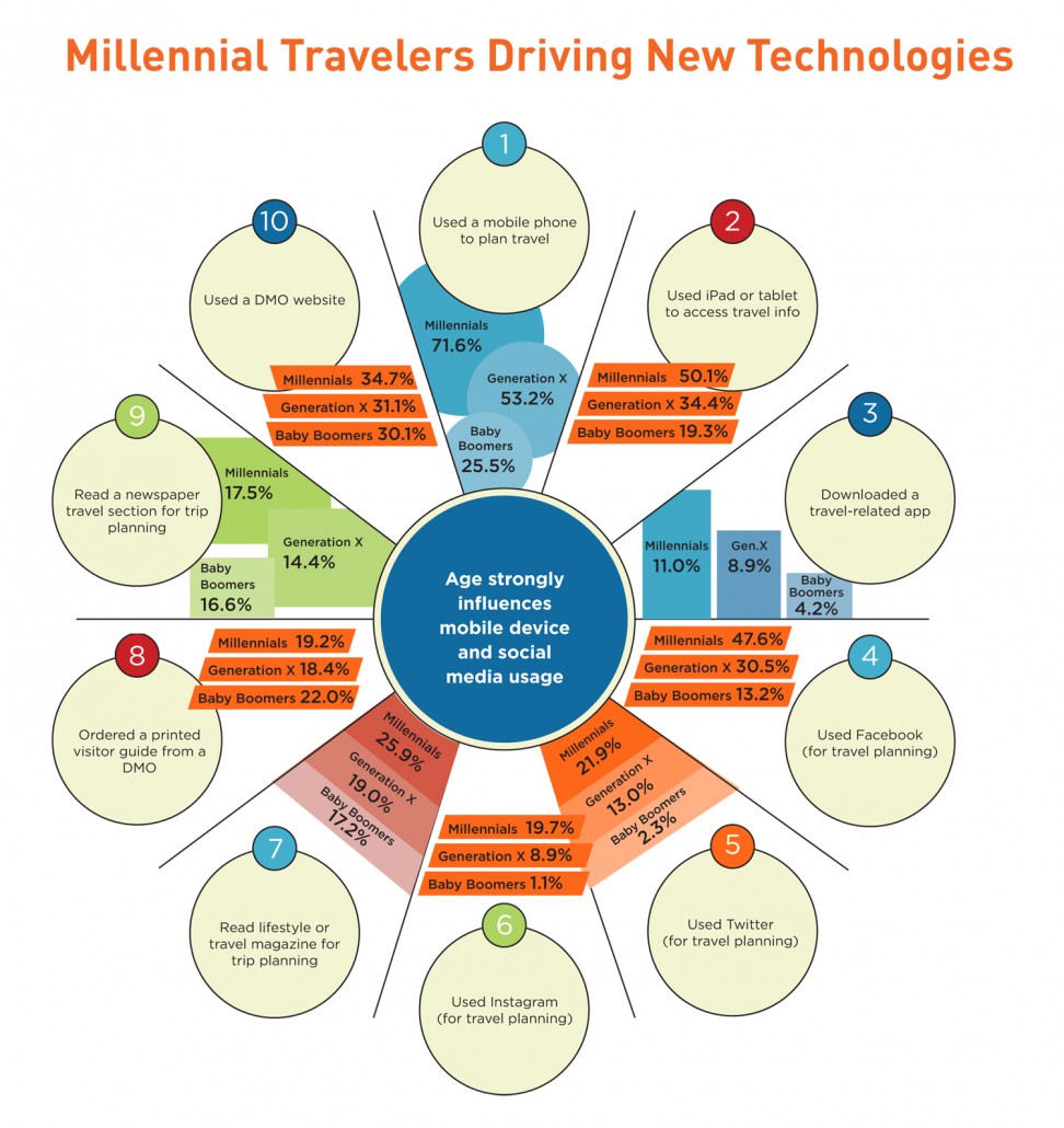 Millennial-Infographics