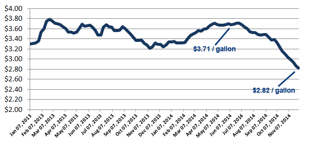 blogpostgraph