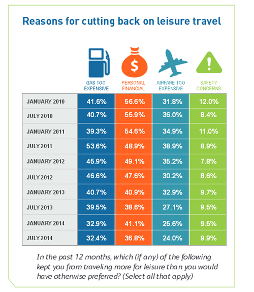 reasons blogpost