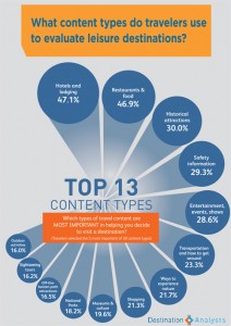 Travel resource usage