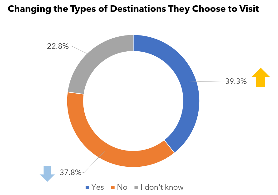 the nature of tourism destinations