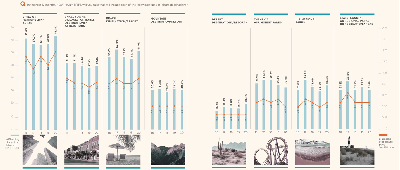 the nature of tourism destinations