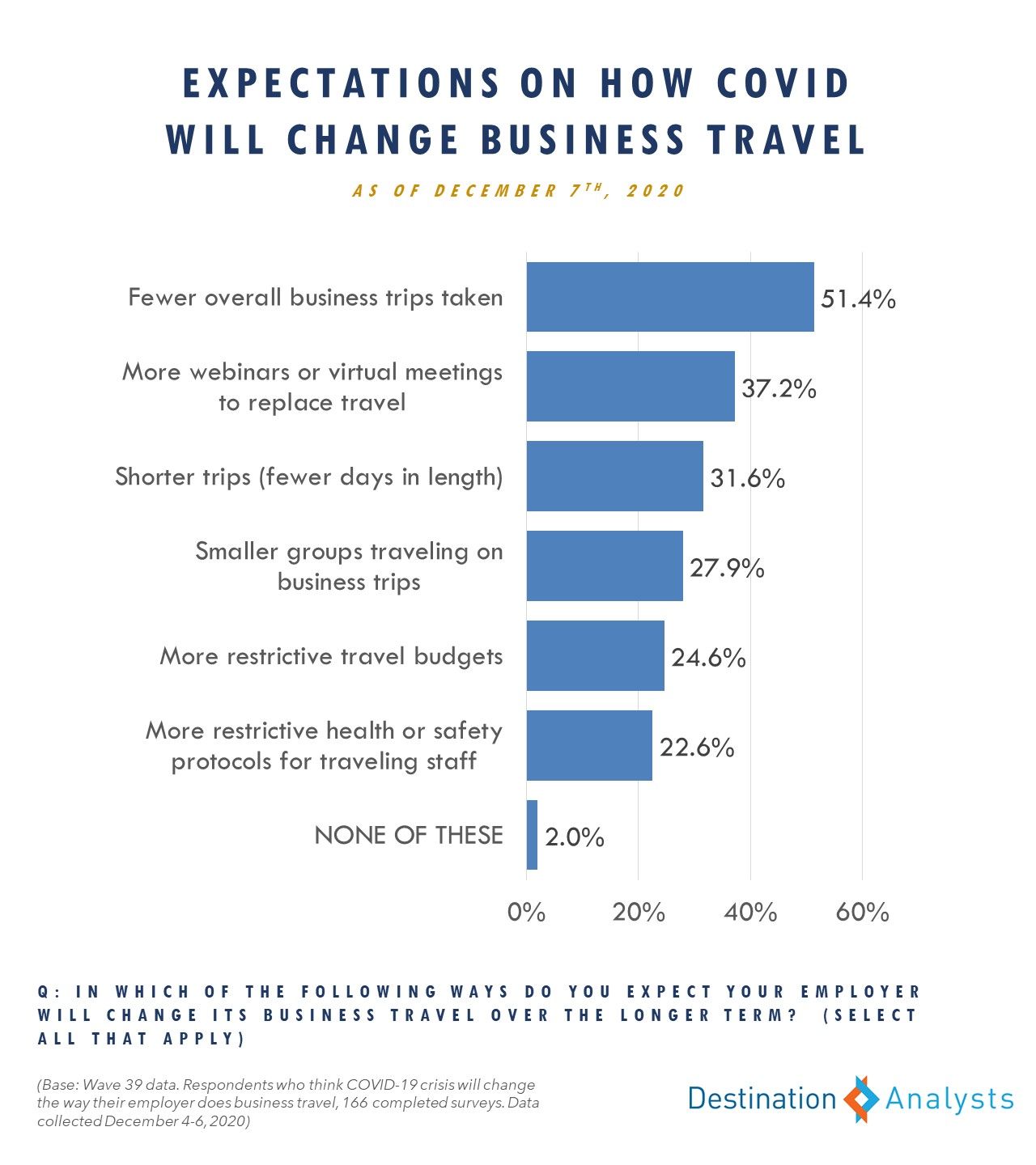 How Business Travel Will Continue to be Impacted by COVID-19 in 2021 ...